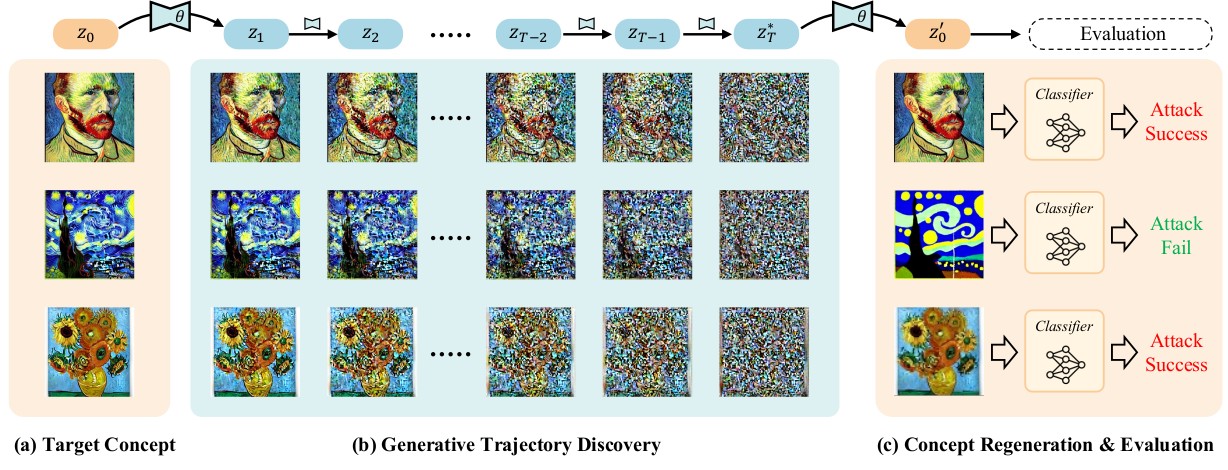 High-level framework of the TINA+ visual probe