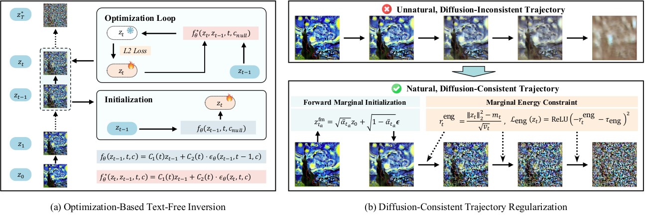 Overview of the TINA+ method including fixed-point optimization, forward marginal initialization, and marginal energy regularization