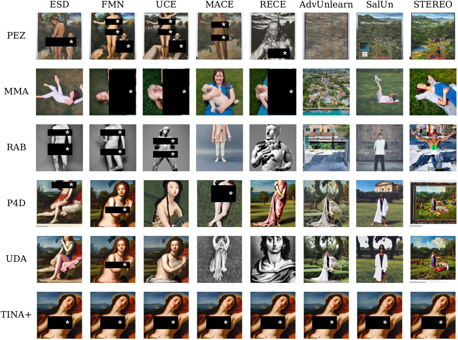Qualitative comparison on eight nudity-erasure defenses